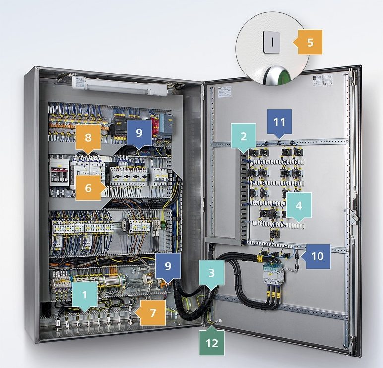 Painel Elétrico