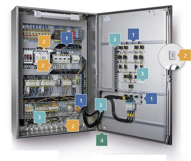 Painel Elétrico